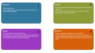 Discover
• Define the Scope
• Upon deployment, cloud resources and information are
immediately identified
Assess
• Evaluate platform misconfigurations
• To maintain an organization’s compliance by continuously
checking existing security configurations and measuring
them against a given compliance standard.
Monitor
• Detect suspicious activities across workloads.
• It will constantly monitor the environment for malicious
activity, unauthorized activity and access to cloud resources
helping to flag policy violations and other concerns in real-
time.
Protect
• Automate protection and policy enforcement of resources in
real time.
• Policy based enforcement (who can access what data)
• Remediation (resolve violations)
1
2
3
4
 