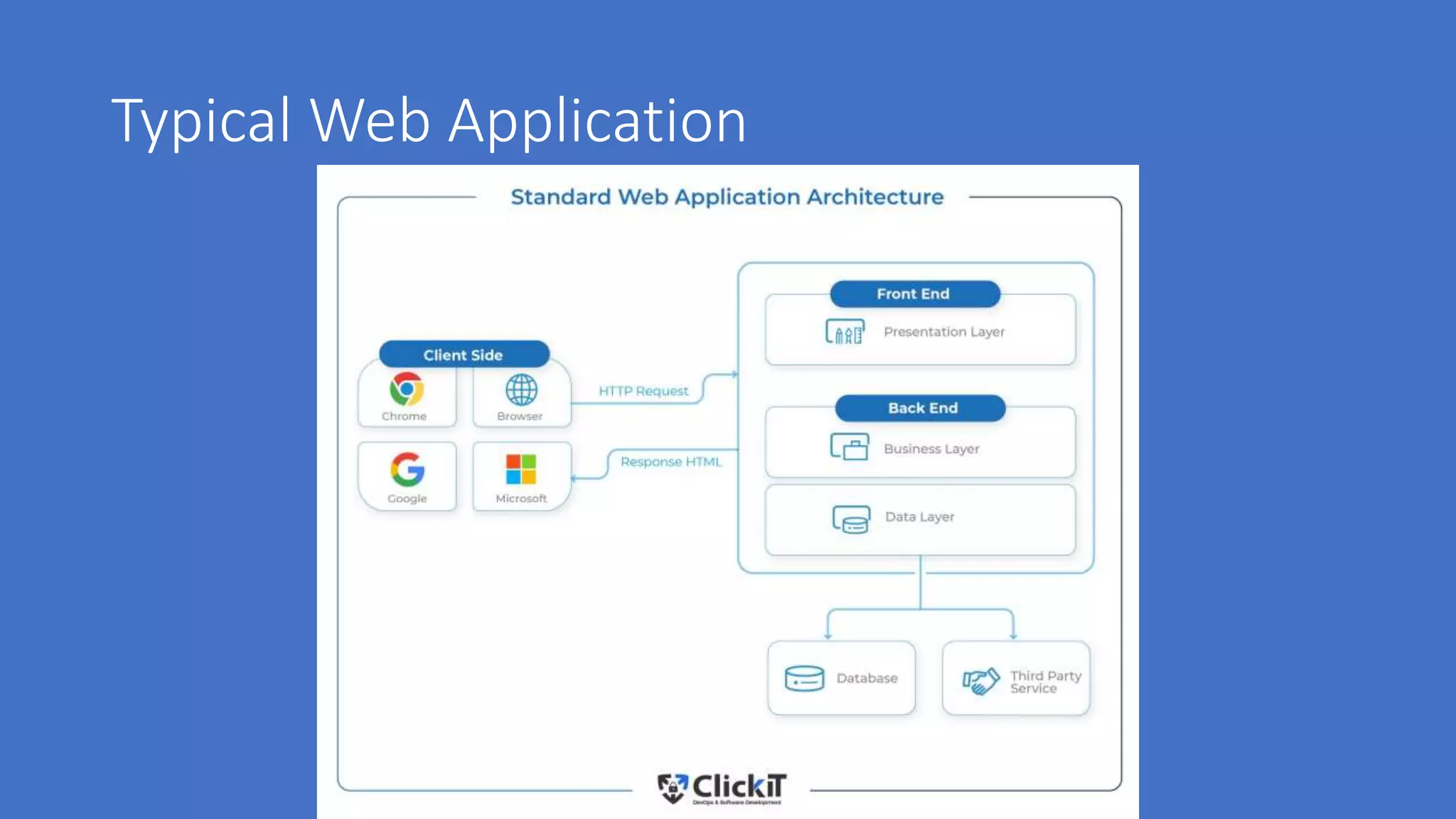Typical Web Application
 