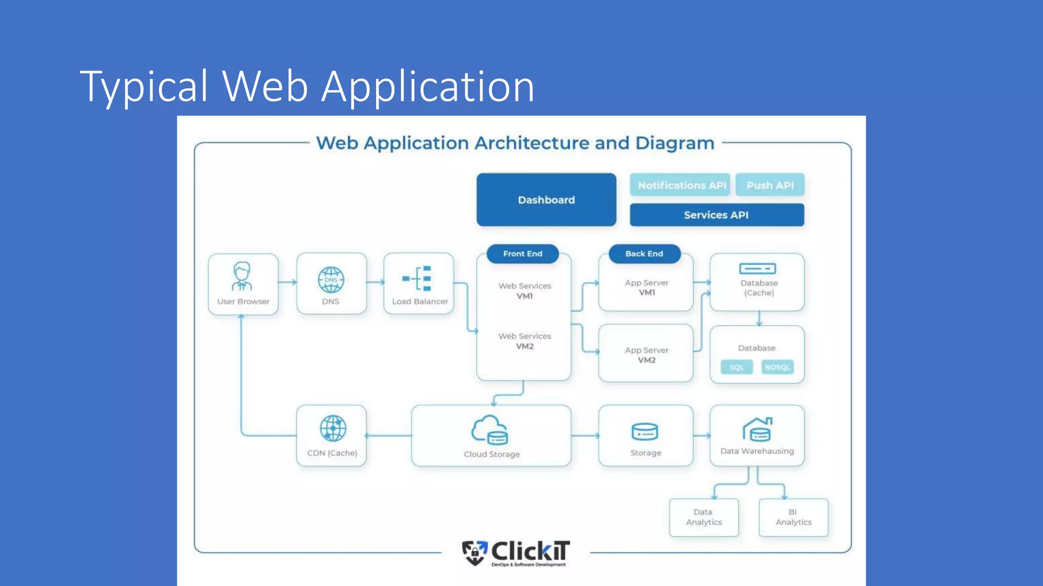 Typical Web Application
 