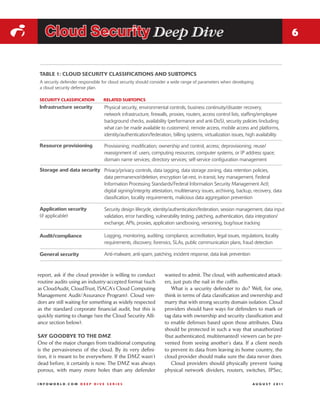 i      Cloud Security Deep Dive                                                                                                         6


    TABLE 1: CLOUD SECURITY CLASSIFICATIONS AND SUBTOPICS
     A security defender responsible for cloud security should consider a wide range of parameters when developing
     a cloud security defense plan.

    SECURITY CLASSIFICATION          RELATED SUBTOPICS
    Infrastructure security          Physical security, environmental controls, business continuity/disaster recovery,
                                     network infrastructure, firewalls, proxies, routers, access control lists, staffing/employee
                                     background checks, availability (performance and anti-DoS), security policies (including
                                     what can be made available to customers), remote access, mobile access and platforms,
                                     identity/authentication/federation, billing systems, virtualization issues, high availability

    Resource provisioning            Provisioning; modification; ownership and control, access; deprovisioning; reuse/
                                     reassignment of: users, computing resources, computer systems, or IP address space;
                                     domain name services; directory services; self-service configuration management
    Storage and data security Privacy/privacy controls, data tagging, data storage zoning, data retention policies,
                              data permanence/deletion, encryption (at-rest, in-transit, key management, Federal
                              Information Processing Standards/Federal Information Security Management Act),
                              digital signing/integrity attestation, multitenancy issues, archiving, backup, recovery, data
                              classification, locality requirements, malicious data aggregation prevention

    Application security             Security design lifecycle, identity/authentication/federation, session management, data input
    (if applicable)                  validation, error handling, vulnerability testing, patching, authentication, data integration/
                                     exchange, APIs, proxies, application sandboxing, versioning, bug/issue tracking

    Audit/compliance                 Logging, monitoring, auditing, compliance, accreditation, legal issues, regulations, locality
                                     requirements, discovery, forensics, SLAs, public communication plans, fraud detection

    General security                 Anti-malware, anti-spam, patching, incident response, data leak prevention


    report, ask if the cloud provider is willing to conduct          wanted to admit. The cloud, with authenticated attack-
    routine audits using an industry-accepted format (such           ers, just puts the nail in the coffin.
    as CloudAudit, CloudTrust, ISACA’s Cloud Computing                  What is a security defender to do? Well, for one,
    Management Audit/Assurance Program). Cloud ven-                  think in terms of data classification and ownership and
    dors are still waiting for something as widely respected         marry that with strong security domain isolation. Cloud
    as the standard corporate financial audit, but this is           providers should have ways for defenders to mark or
    quickly starting to change (see the Cloud Security Alli-         tag data with ownership and security classification and
    ance section below).                                             to enable defenses based upon those attributes. Data
                                                                     should be protected in such a way that unauthorized
    SAY GOODBYE TO THE DMZ                                           (but authenticated, multitenanted) viewers can be pre-
    One of the major changes from traditional computing              vented from seeing another’s data. If a client needs
    is the pervasiveness of the cloud. By its very defini-           to prevent its data from leaving its home country, the
    tion, it is meant to be everywhere. If the DMZ wasn’t            cloud provider should make sure the data never does.
    dead before, it certainly is now. The DMZ was always                Cloud providers should physically prevent (using
    porous, with many more holes than any defender                   physical network dividers, routers, switches, IPSec,

    INFOWORLD.COM DEEP DIVE SERIES                                                                                  A U G U S T 2 011
 