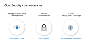 Azure Security Center Azure Defender Microsoft Cloud App Security
Strengthen multi-cloud
security posture
Protect
cloud workloads
Control
activity across cloud apps
 