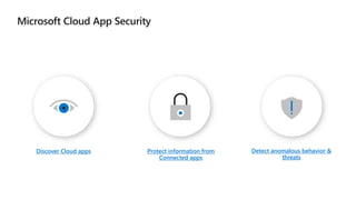 Discover Cloud apps Protect information from
Connected apps
Detect anomalous behavior &
threats
 