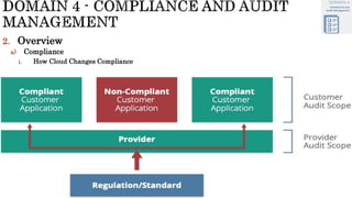 2. Overview
a) Compliance
i. How Cloud Changes Compliance
 