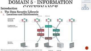 Introduction
2. The Data Security Lifecycle
1. Locations and Entitlements
Data is accessed and stored in multiple locations, each with its own
 