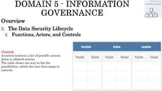 Overview
2. The Data Security Lifecycle
2. Functions, Actors, and Controls
Controls:
A control restricts a list of possible actions
down to allowed actions.
The table shows one way to list the
possibilities, which the user then maps to
controls.
 