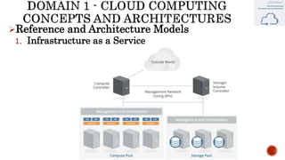 Reference and Architecture Models
1. Infrastructure as a Service
 