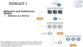 Reference and Architecture
Models
3. Software as a Service
The simplified architecture diagram below is taken from a
real SaaS platform, but generalized to remove references
to the specific products in use:
 