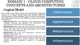 Logical Model
At a high level, both cloud and traditional computing
adhere to a logical model that helps identify different
layers based on functionality. This is useful to illustrate
the differences between the different computing models
themselves:
Infrastructure: The core components of a computing system:
compute, network, and storage. The foundation that
everything else is built on. The moving parts.
Metastructure: The protocols and mechanisms that provide
the interface between the infrastructure layer and the other
layers. The glue that ties the technologies and enables
management and configuration.
Infostructure: The data and information. Content in a
database, file storage, etc.
Applistructure: The applications deployed in the cloud and
the underlying application services used to build them. For
example, Platform as a Service features like message
queues, artificial intelligence analysis, or notification
services.
 