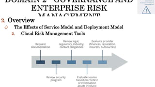 2. Overview
c) The Effects of Service Model and Deployment Model
2. Cloud Risk Management Tools
 