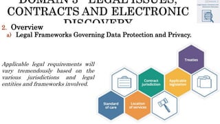2. Overview
a) Legal Frameworks Governing Data Protection and Privacy.
Applicable legal requirements will
vary tremendously based on the
various jurisdictions and legal
entities and frameworks involved.
 