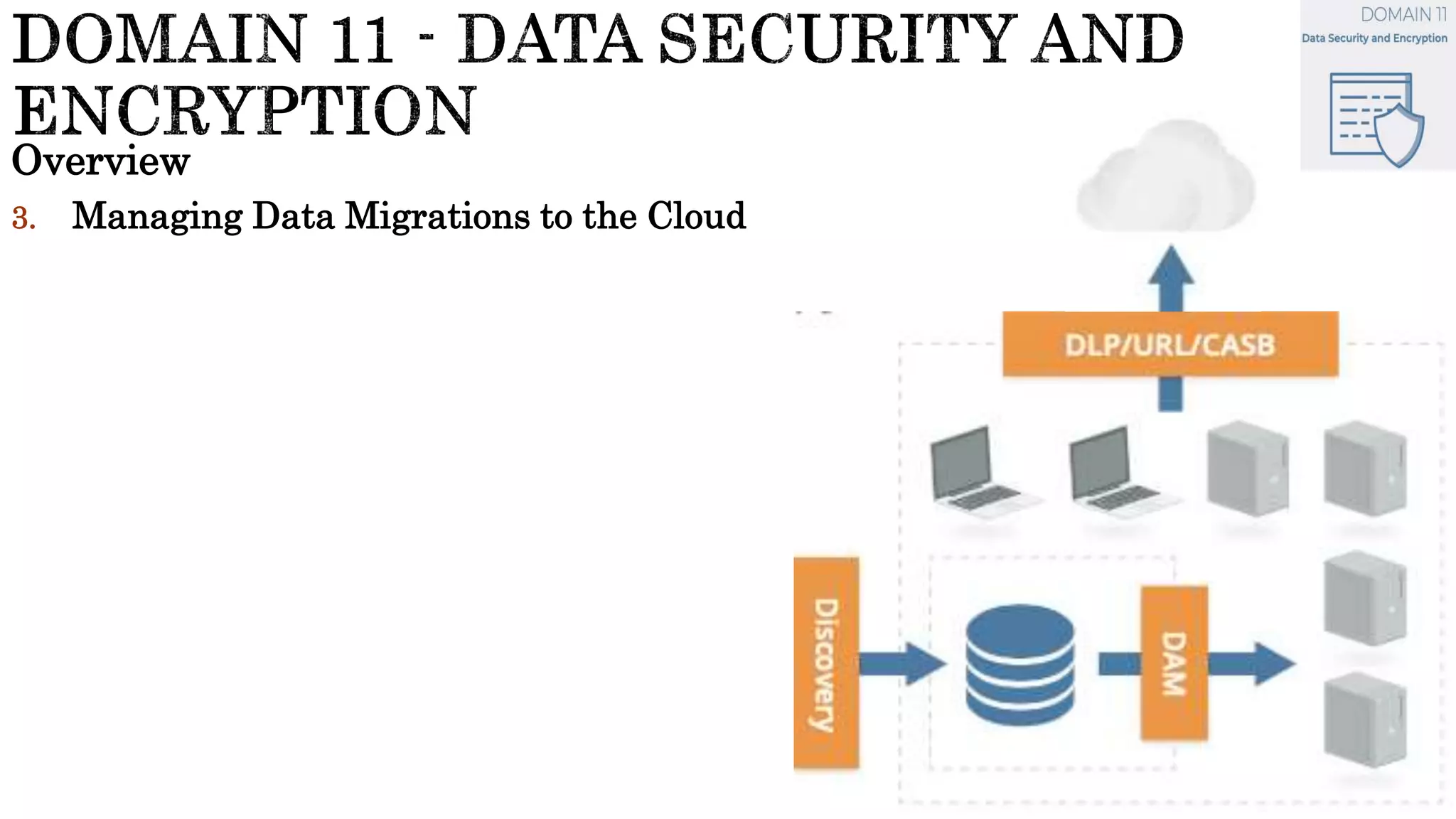 Overview
3. Managing Data Migrations to the Cloud
 