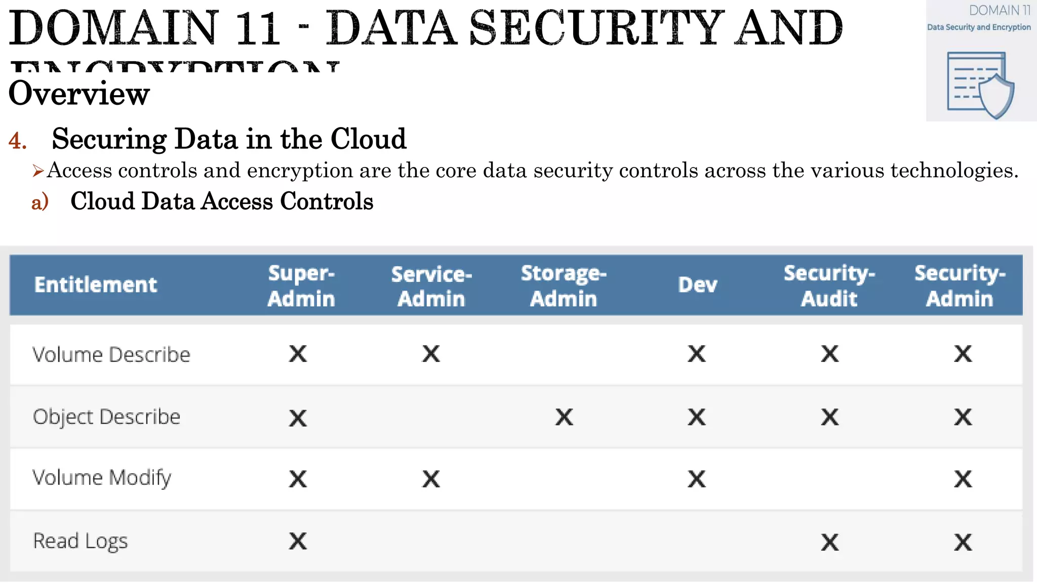 Overview
4. Securing Data in the Cloud
Access controls and encryption are the core data security controls across the various technologies.
a) Cloud Data Access Controls
 