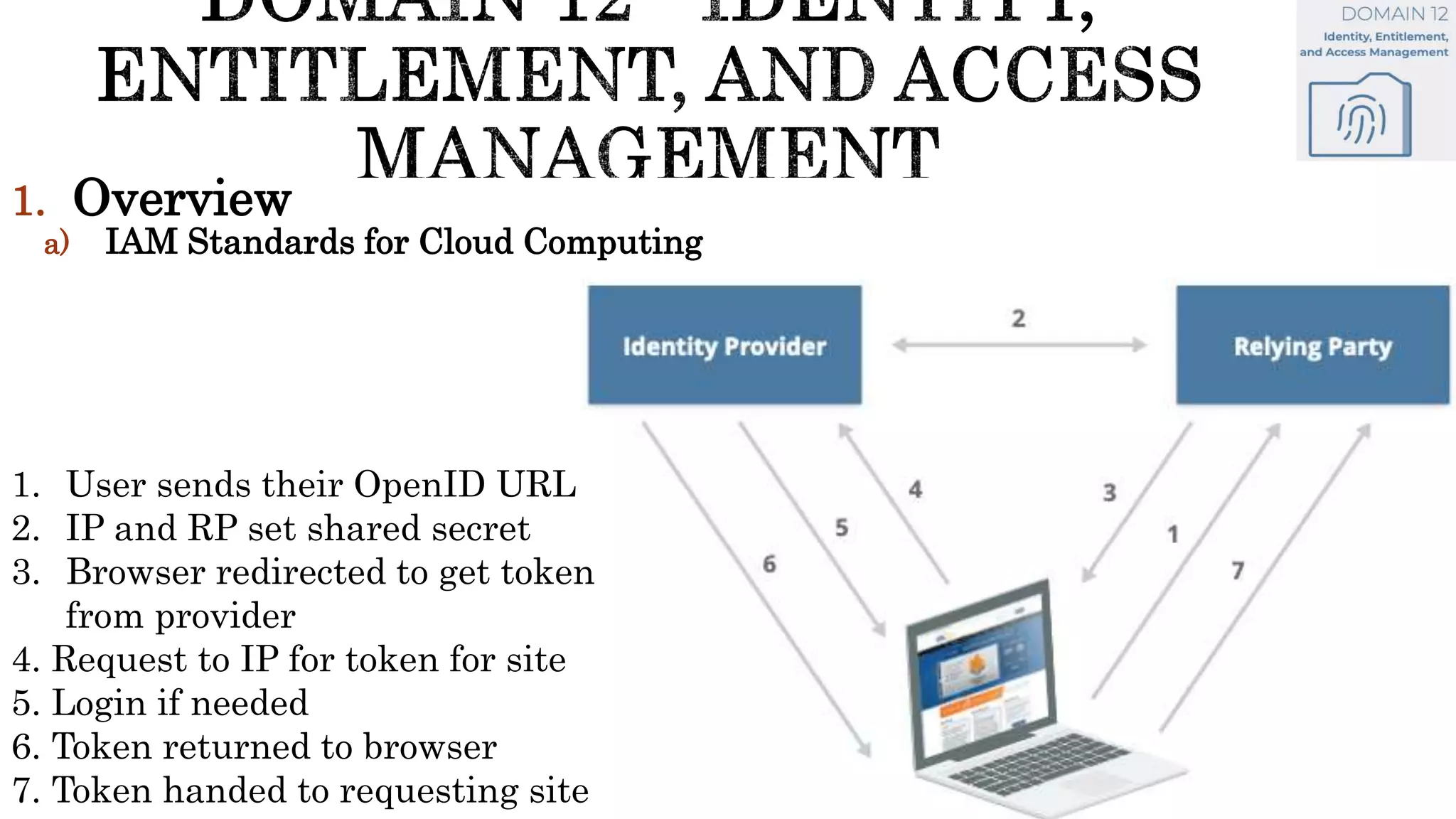 1. Overview
a) IAM Standards for Cloud Computing
1. User sends their OpenID URL
2. IP and RP set shared secret
3. Browser redirected to get token
from provider
4. Request to IP for token for site
5. Login if needed
6. Token returned to browser
7. Token handed to requesting site
 