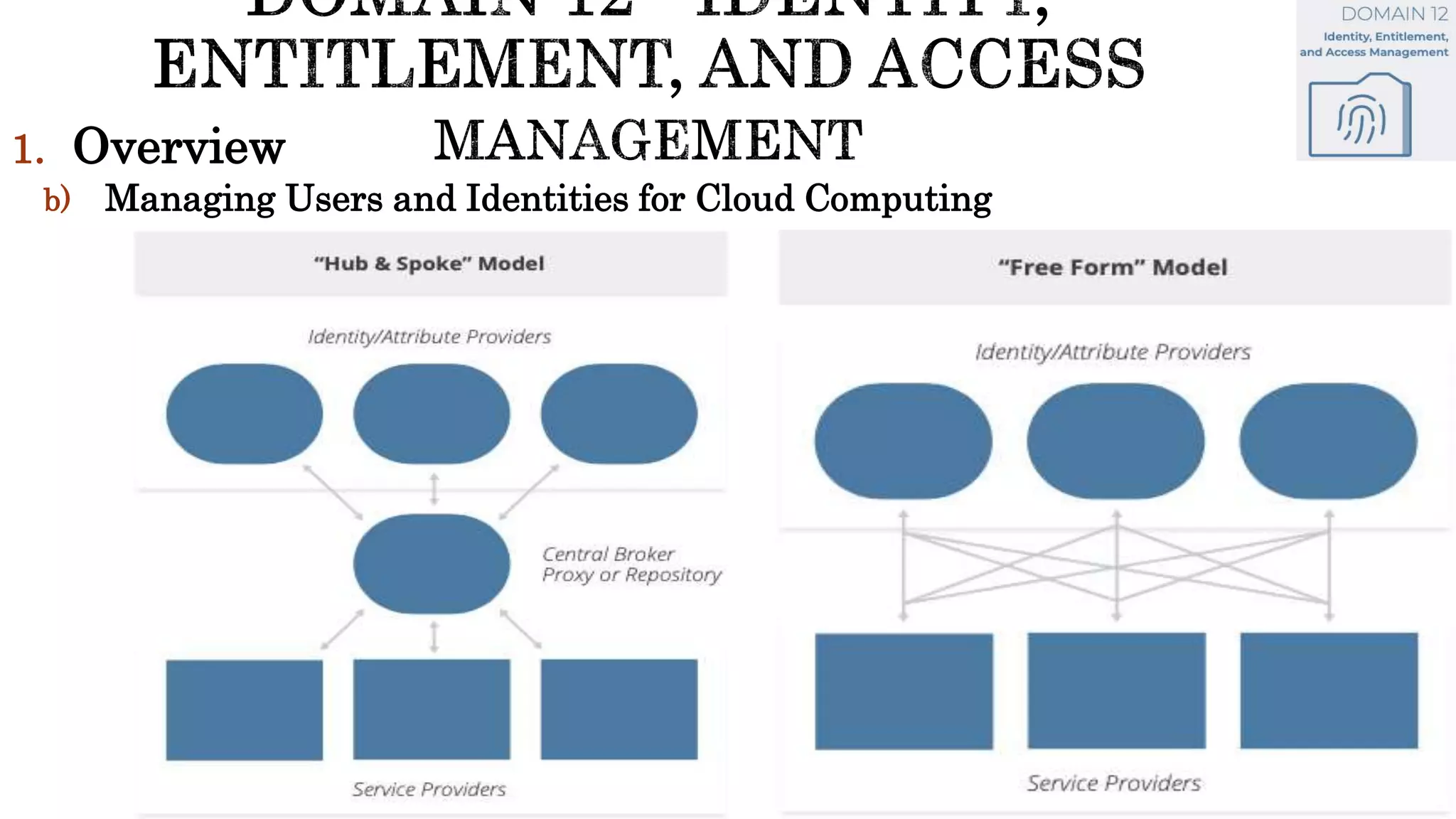 1. Overview
b) Managing Users and Identities for Cloud Computing
 