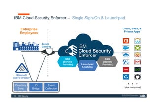 Cloud security enforcer - Quick steps to avoid the blind spots of shadow it