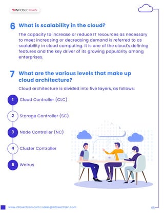 www.infosectrain.com | sales@infosectrain.com 05
6 What is scalability in the cloud?
The capacity to increase or reduce IT resources as necessary
to meet increasing or decreasing demand is referred to as
scalability in cloud computing. It is one of the cloud’s defining
features and the key driver of its growing popularity among
enterprises.
7 What are the various levels that make up
cloud architecture?
Cloud architecture is divided into five layers, as follows:
Cloud Controller (CLC)
1
Storage Controller (SC)
2
Node Controller (NC)
3
Walrus
5
Cluster Controller
4
 