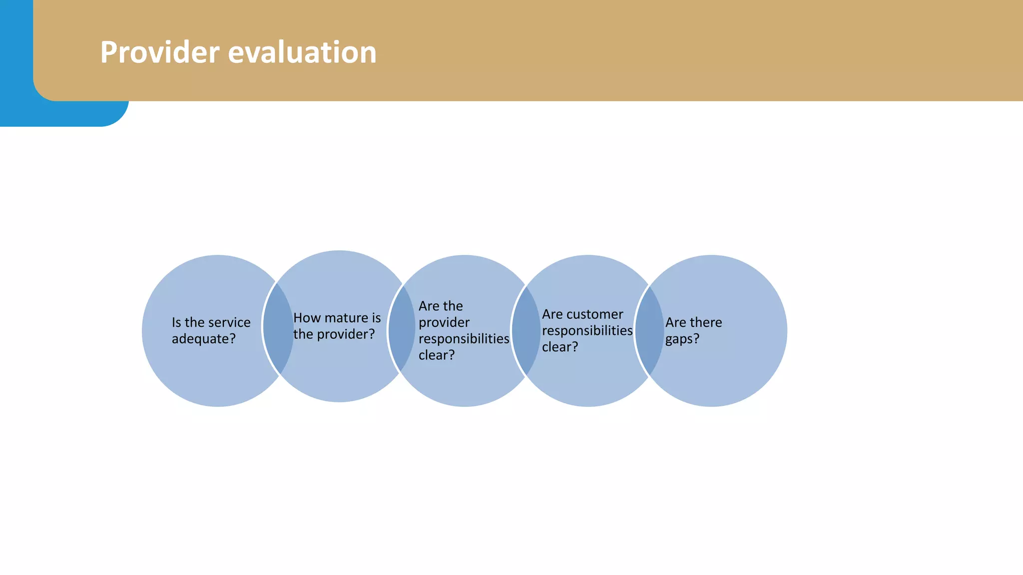 Provider evaluation
Is the service
adequate?
How mature is
the provider?
Are the
provider
responsibilities
clear?
Are customer
responsibilities
clear?
Are there
gaps?
 
