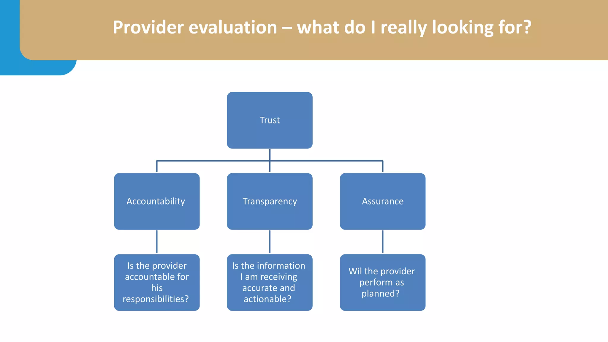 Provider evaluation – what do I really looking for?
Trust
Accountability
Is the provider
accountable for
his
responsibilities?
Transparency
Is the information
I am receiving
accurate and
actionable?
Assurance
Wil the provider
perform as
planned?
 