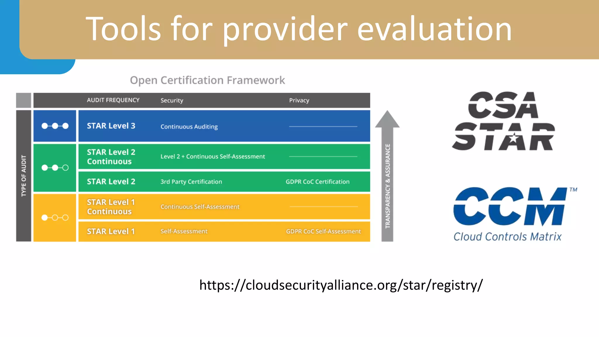 Tools for provider evaluation
https://cloudsecurityalliance.org/star/registry/
 