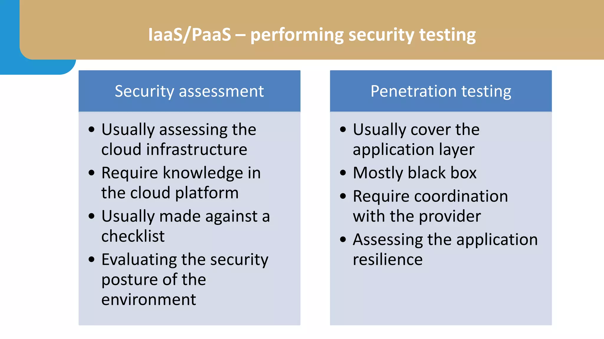IaaS/PaaS – performing security testing
Security assessment
• Usually assessing the
cloud infrastructure
• Require knowledge in
the cloud platform
• Usually made against a
checklist
• Evaluating the security
posture of the
environment
Penetration testing
• Usually cover the
application layer
• Mostly black box
• Require coordination
with the provider
• Assessing the application
resilience
 