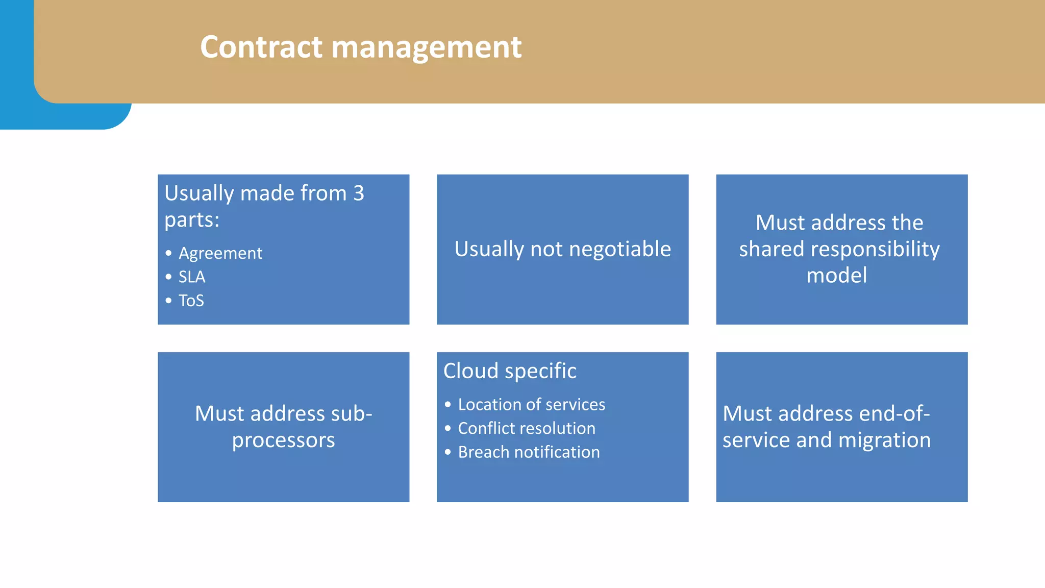 Contract management
Usually made from 3
parts:
• Agreement
• SLA
• ToS
Usually not negotiable
Must address the
shared responsibility
model
Must address sub-
processors
Cloud specific
• Location of services
• Conflict resolution
• Breach notification
Must address end-of-
service and migration
 