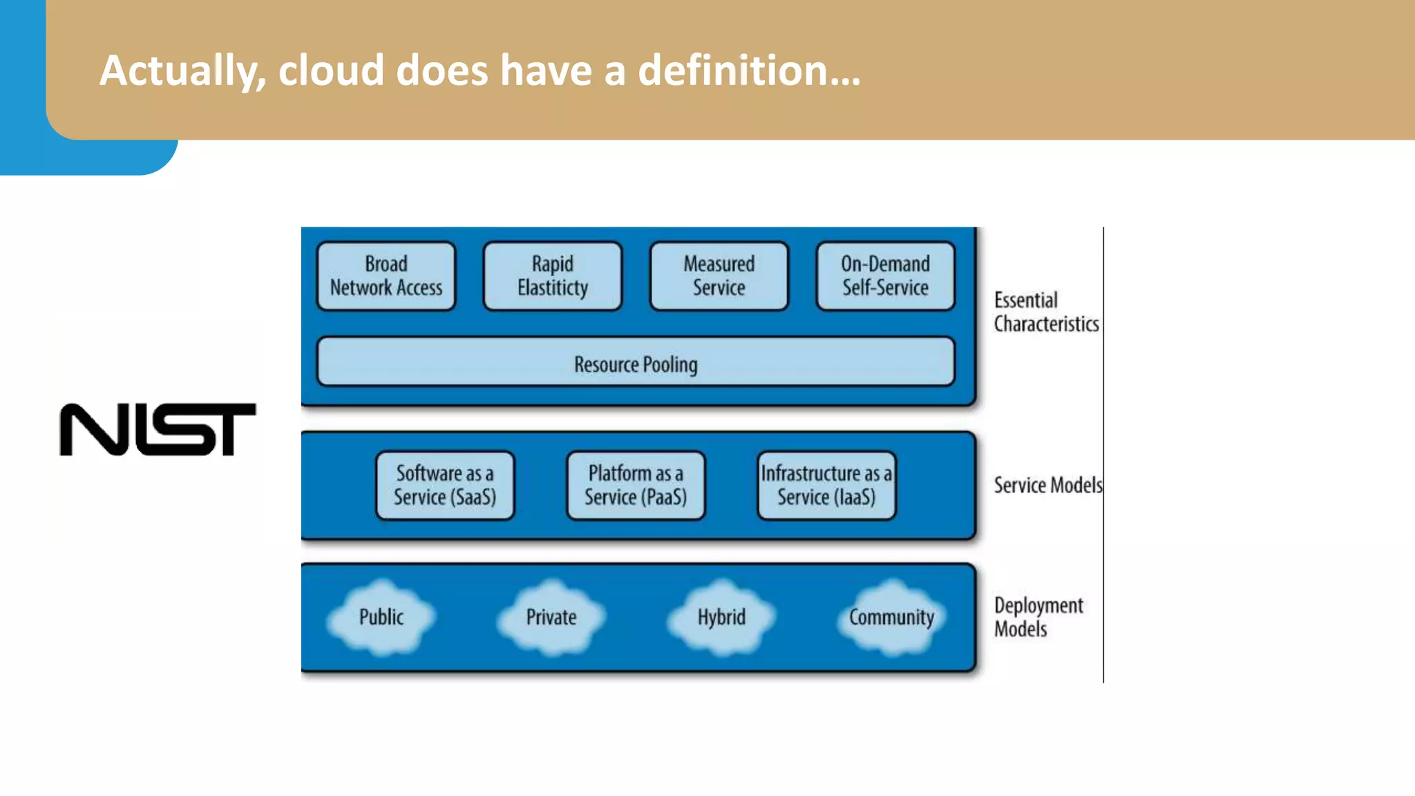 Actually, cloud does have a definition…
 