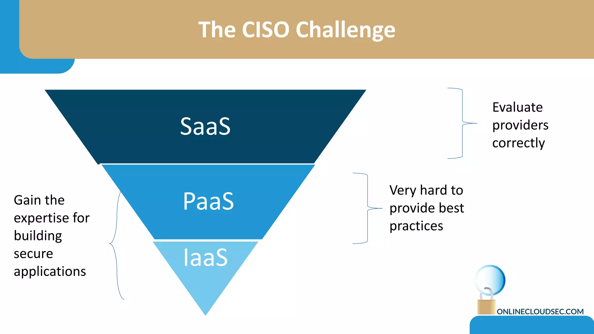 The CISO Challenge
SaaS
PaaS
IaaS
Gain the
expertise for
building
secure
applications
Evaluate
providers
correctly
Very hard to
provide best
practices
 