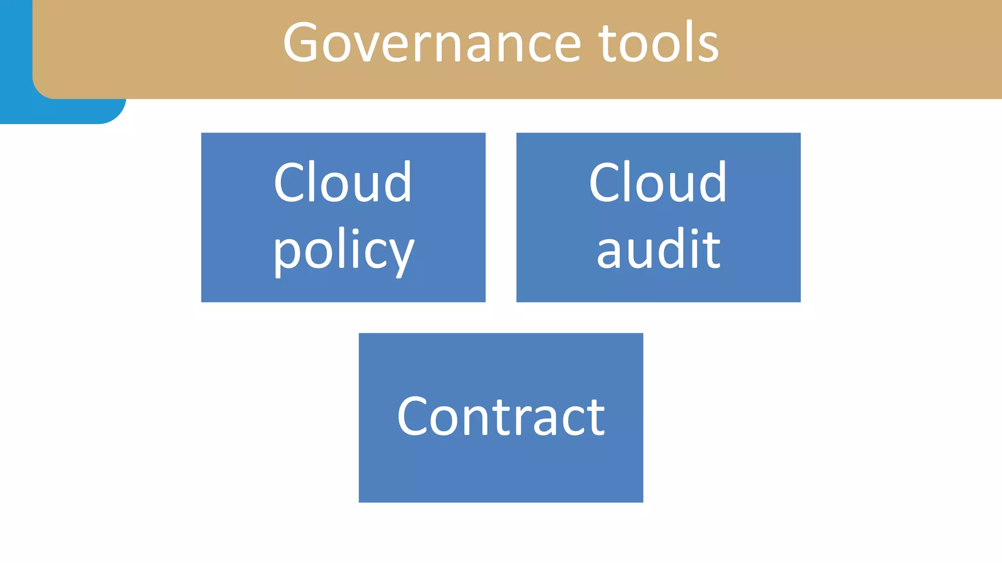 Governance tools
Cloud
policy
Cloud
audit
Contract
 