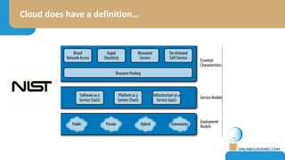 Cloud security for financial services | PPTX