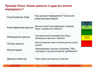 Пример Cisco: Какие данные и куда вы хотите
передавать?

                        Чьи данные передаются? Cisco или
 Cisco/Customer Data
                        клиентов/партнеров?


                        Данные какой классификации (грифов)
 Классификация данных будут отдаваться в облако?


                        Где физически/географически будут
 Размещение данных      размещены данные в облаке?

                        Использование схем потоков данных (если
 Потоки данных          нужно)
                        Передаваемые данные (например, ПДн)
 Регуляторика           подпадают под регуляторные требования?


 Данные клиентов        Тоже самое для данных клиентов



                                                                  14
 