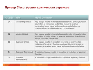 Пример Cisco: уровни критичности сервисов


C-Level   Term                   Impact Description
  C1      Mission Imperative     Any outage results in immediate cessation of a primary function,
                                 equivalent to immediate and critical impact to revenue
                                 generation, brand name and/or customer satisfaction; no
                                 downtime is acceptable under any circumstances


  C2      Mission Critical       Any outage results in immediate cessation of a primary function,
                                 equivalent to major impact to revenue generation, brand name
                                 and/or customer satisfaction
  C3      Business Critical      Any outage results in cessation over time or an immediate
                                 reduction of a primary function, equivalent to minor impact to
                                 revenue generation, brand name and/or customer satisfaction


  C4      Business Operational   A sustained outage results in cessation or reduction of a primary
                                 function
  C5      Business               A sustained outage has little to no impact on a primary function
          Administrative



                                                                                                     21
 
