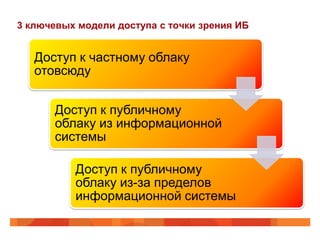 3 ключевых модели доступа с точки зрения ИБ


   Доступ к частному облаку
   отовсюду


       Доступ к публичному
       облаку из информационной
       системы

          Доступ к публичному
          облаку из-за пределов
          информационной системы
 