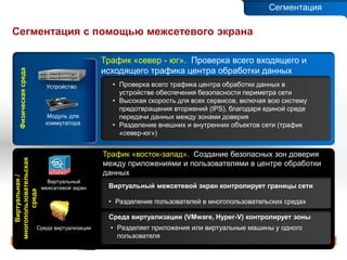 Сегментация

Сегментация с помощью межсетевого экрана

                                             Трафик «север - юг». Проверка всего входящего и
                                             исходящего трафика центра обработки данных
    Физическая среда




                          Устройство           • Проверка всего трафика центра обработки данных в
                                                 устройстве обеспечения безопасности периметра сети
                                               • Высокая скорость для всех сервисов, включая всю систему
                                                 предотвращения вторжений (IPS), благодаря единой среде
                           Модуль для            передачи данных между зонами доверия
                          коммутатора          • Разделение внешних и внутренних объектов сети (трафик
                                                 «север-юг»)


                                             Трафик «восток-запад». Создание безопасных зон доверия
многопользовательская




                                             между приложениями и пользователями в центре обработки
                                             данных
    Виртуальная /




                          Виртуальный
                        межсетевой экран      Виртуальный межсетевой экран контролирует границы сети
        среда




                                              • Разделение пользователей в многопользовательских средах

                                              Среда виртуализации (VMware, Hyper-V) контролирует зоны
                       Среда виртуализации     • Разделяет приложения или виртуальные машины у одного
                                                 пользователя
 