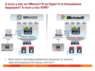 А если у вас не VMware? И не Hyper-V (в ближайшем
    будущем)? А если у вас KVM?



                  Вирт.      Вирт.    Вирт.    Вирт.                  Вирт.    Вирт.    Вирт.    Вирт.
                 машина     машина   машина   машина                 машина   машина   машина   машина




                 Nexus                                               Nexus
                 1000V                                               1000V
                  VEM                                                 VEM
  Nexus 1000V
                          VMware vSphere               Nexus 1000V     Windows 8 Hyper-V
     VSM                                                  VSM




VMware vCenter                                           SCVMM




    • Вам нужно сертифицированное решение по защите
      виртуализированной среды или нет?
 