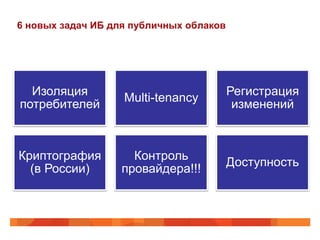 6 новых задач ИБ для публичных облаков




  Изоляция                               Регистрация
                   Multi-tenancy
потребителей                              изменений



Криптография         Контроль
                                         Доступность
  (в России)       провайдера!!!
 