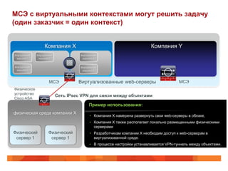 МСЭ с виртуальными контекстами могут решить задачу
(один заказчик = один контекст)


                   Компания X                                              Компания Y
Виртуальная   Виртуальная             Виртуальная
 машина 1      машина 2                машина 4


Виртуальная                           Виртуальная
 машина 3                              машина 5



                      МСЭ            Виртуализованные web-серверы                        МСЭ
Физическое
устройство
                            Сеть IPsec VPN для связи между объектами
Cisco ASA
                                           Пример использования:
физическая среда компании X
                                            • Компания X намерена развернуть свои web-серверы в облаке,
                                            • Компания X также располагает локально размещенными физическими
                                              серверами
Физический            Физический            • Разработчикам компании X необходим доступ к web-серверам в
 сервер 1              сервер 1               виртуализованной среде.
                                            • В процессе настройки устанавливается VPN-туннель между объектами.
 