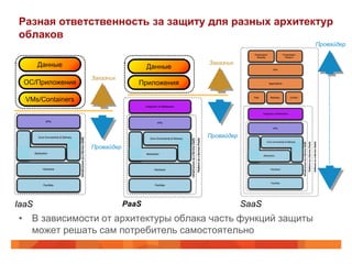 Разная ответственность за защиту для разных архитектур
облаков
                                                                  Провайдер


       Данные                                  Заказчик
                                      Данные
                   Заказчик
 ОС/Приложения                    Приложения

  VMs/Containers




                                               Провайдер
                   Провайдер




IaaS                           PaaS                        SaaS
• В зависимости от архитектуры облака часть функций защиты
  может решать сам потребитель самостоятельно
 