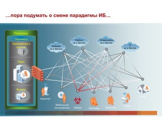 …пора подумать о смене парадигмы ИБ…


   Политика
   Периметр                                  Platform            Infrastructure
  Приложения и                             as a Service           as a Service
                         Software                                                      X
     данные                                                                       as a Service
                        as a Service




     Офис




    Филиал

                                                                                                 Дом
                 Аэропорт

                             Мобильный                                            Кафе
                            пользователь   Хакеры         Партнеры    Заказчики
 