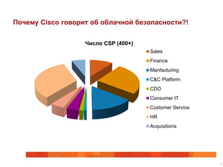 Почему Cisco говорит об облачной безопасности?!


                   Число CSP (400+)
                                      Sales
                                      Finance
                                      Manfacturing
                                      C&C Platform
                                      CDO
                                      Consumer IT
                                      Customer Service
                                      HR
                                      Acquisitions




                                                         8
 