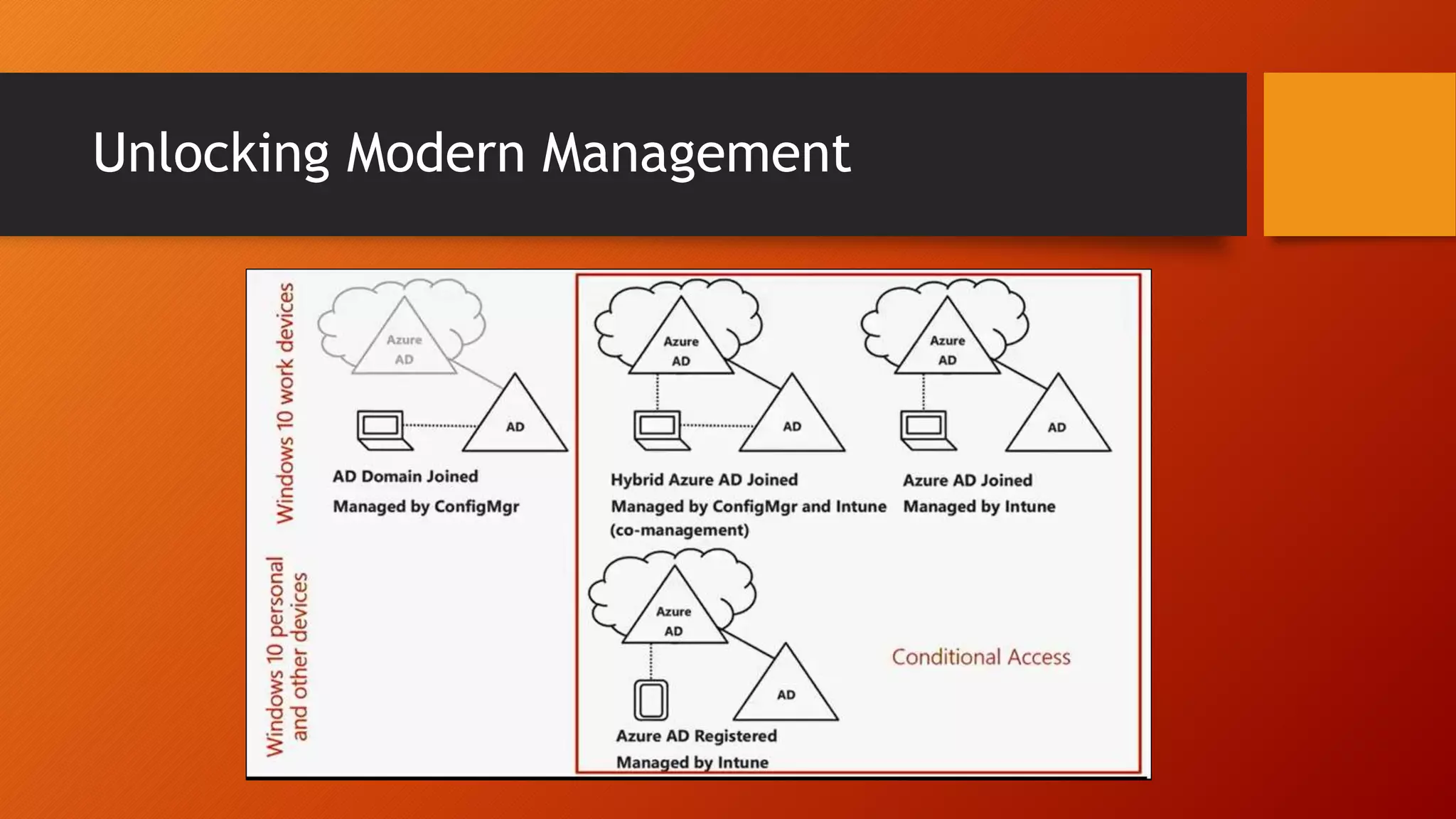 Unlocking Modern Management
 