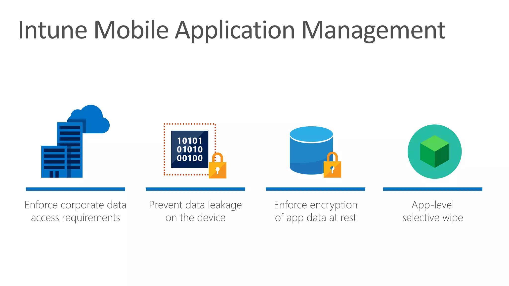 Enforce corporate data
access requirements
Prevent data leakage
on the device
Enforce encryption
of app data at rest
App-level
selective wipe
 