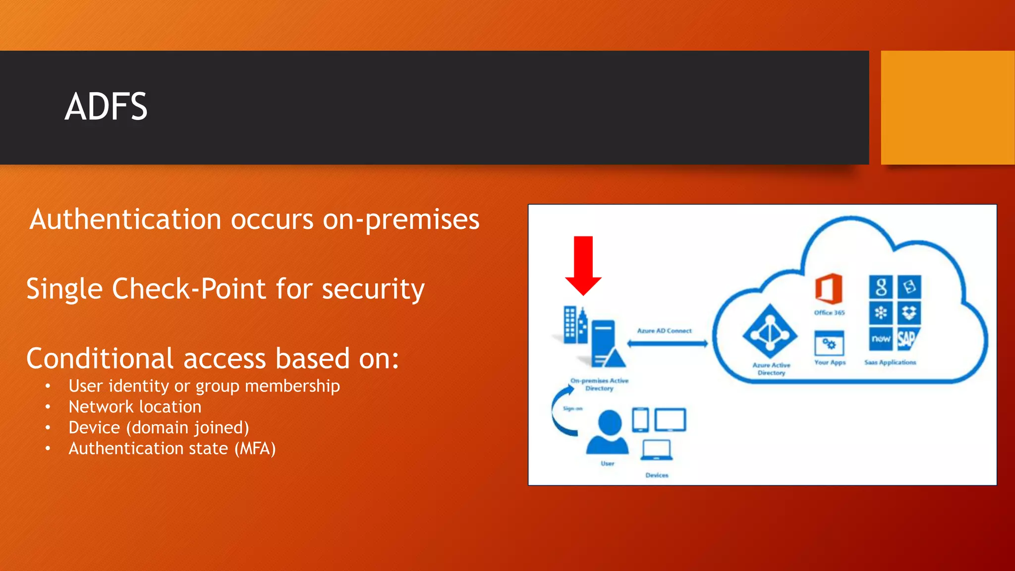 ADFS
Authentication occurs on-premises
Single Check-Point for security
Conditional access based on:
• User identity or group membership
• Network location
• Device (domain joined)
• Authentication state (MFA)
 