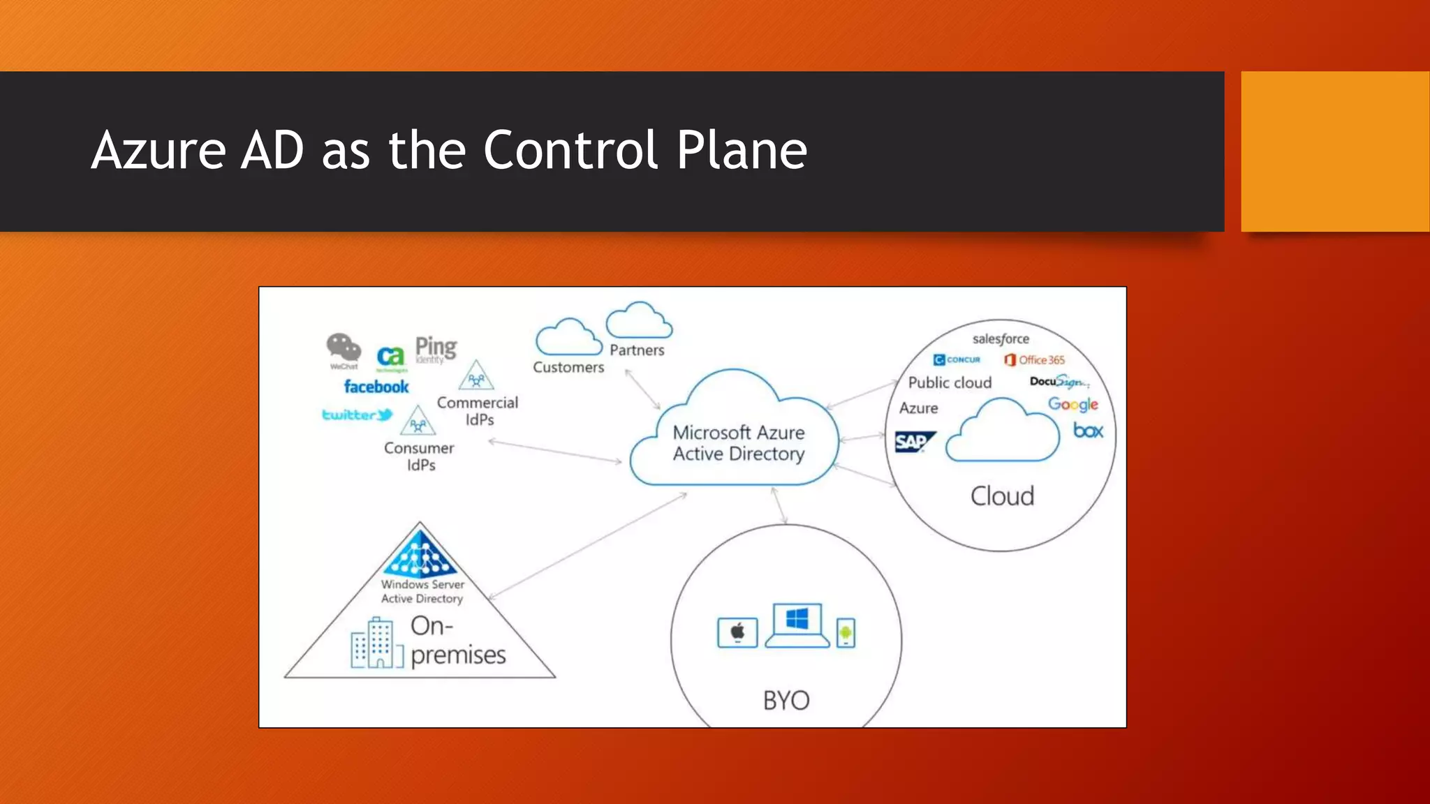 Azure AD as the Control Plane
 