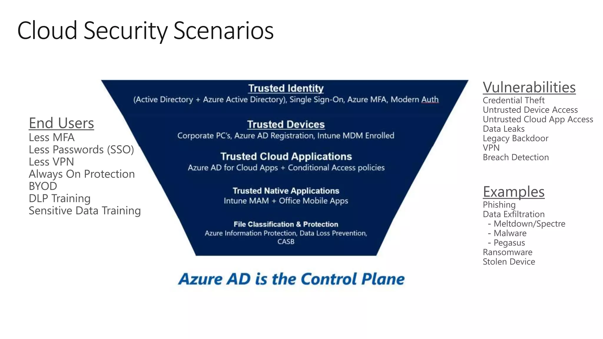 Cloud Security Scenarios
 