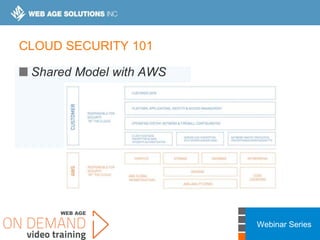 Webinar Series
CLOUD SECURITY 101
Shared Model with AWS
 