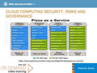 Webinar Series
CLOUD COMPUTING SECURITY, RISKS AND
GOVERNANCE
https://www.episerver.com/learn/resources/blog/fred-bals/pizza-as-a-service/
 