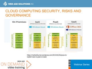 Webinar Series
CLOUD COMPUTING SECURITY, RISKS AND
GOVERNANCE
https://maheshkumar.wordpress.com/2015/02/26/pizza-to-
explain-iaas-vs-paas-vs-saas/
 
