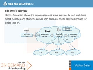Webinar Series
Federated Identity
Identity federation allows the organization and cloud provider to trust and share
digital identities and attributes across both domains, and to provide a means for
single sign-on.
Cloud
GCP Azure AWS
Storage
Service
Discovery
Service
Scheduling
Service
Monitoring
Service
Plug-in Plug-in Plug-in
(3) (4)
(5)
(6)
(7)
(8)
(7)
(8)(7)
(8)
(9)
(2)On Prem
Apps (10)
(1)
 