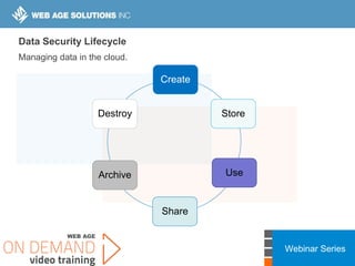Webinar Series
Data Security Lifecycle
Managing data in the cloud.
Create
Store
Use
Share
Archive
Destroy
 