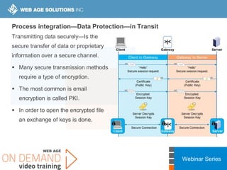 Webinar Series
Process integration—Data Protection—in Transit
Transmitting data securely—Is the
secure transfer of data or proprietary
information over a secure channel.
 Many secure transmission methods
require a type of encryption.
 The most common is email
encryption is called PKI.
 In order to open the encrypted file
an exchange of keys is done.
 